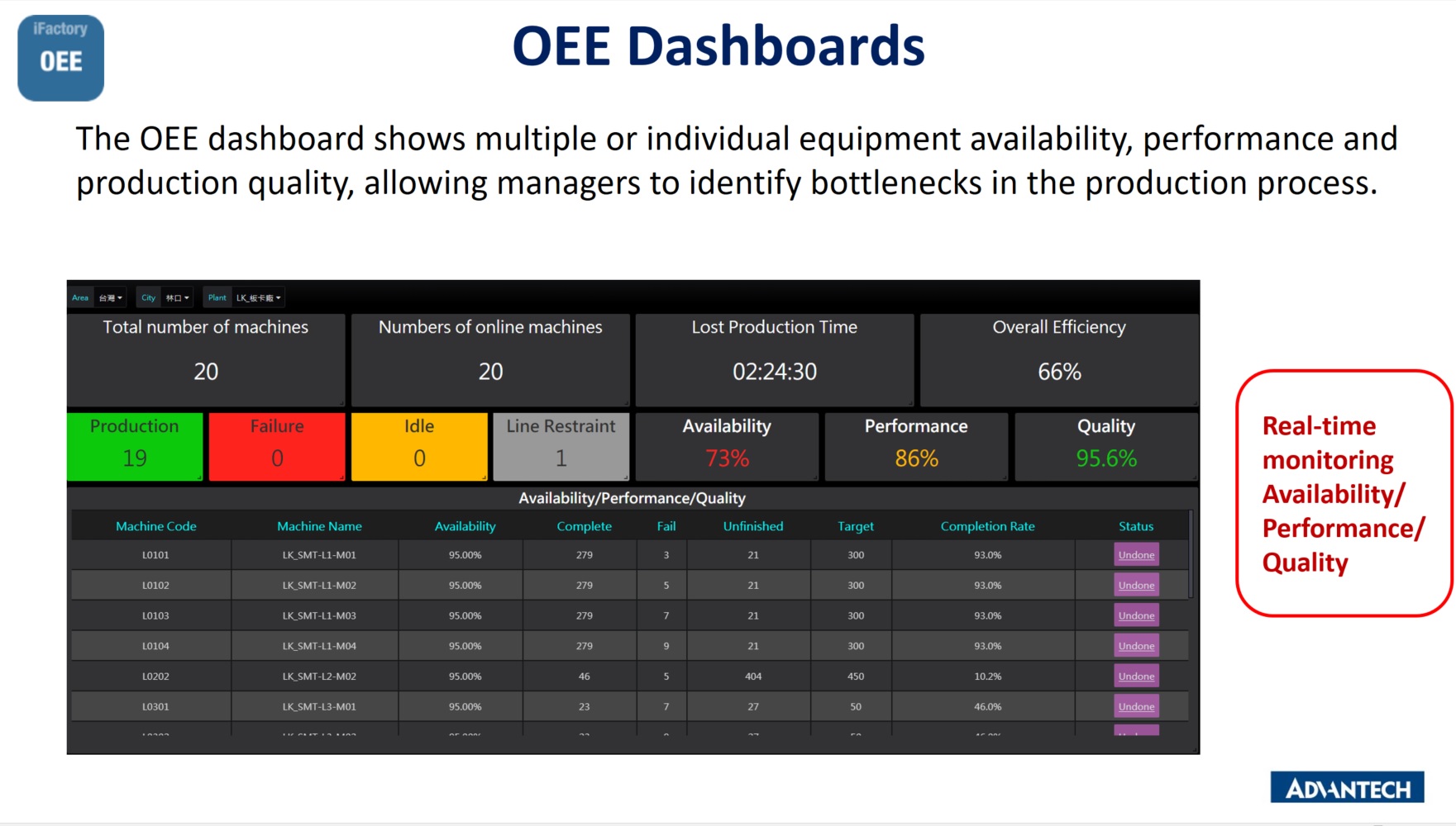 OEE Monitoring